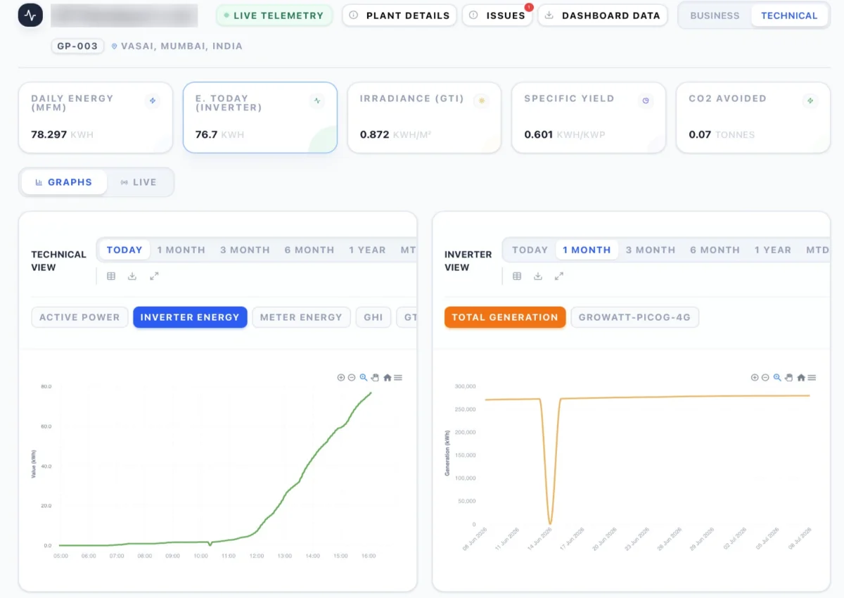 Atlas AI dashboard