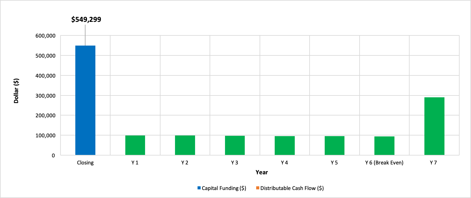 Distributions Energy