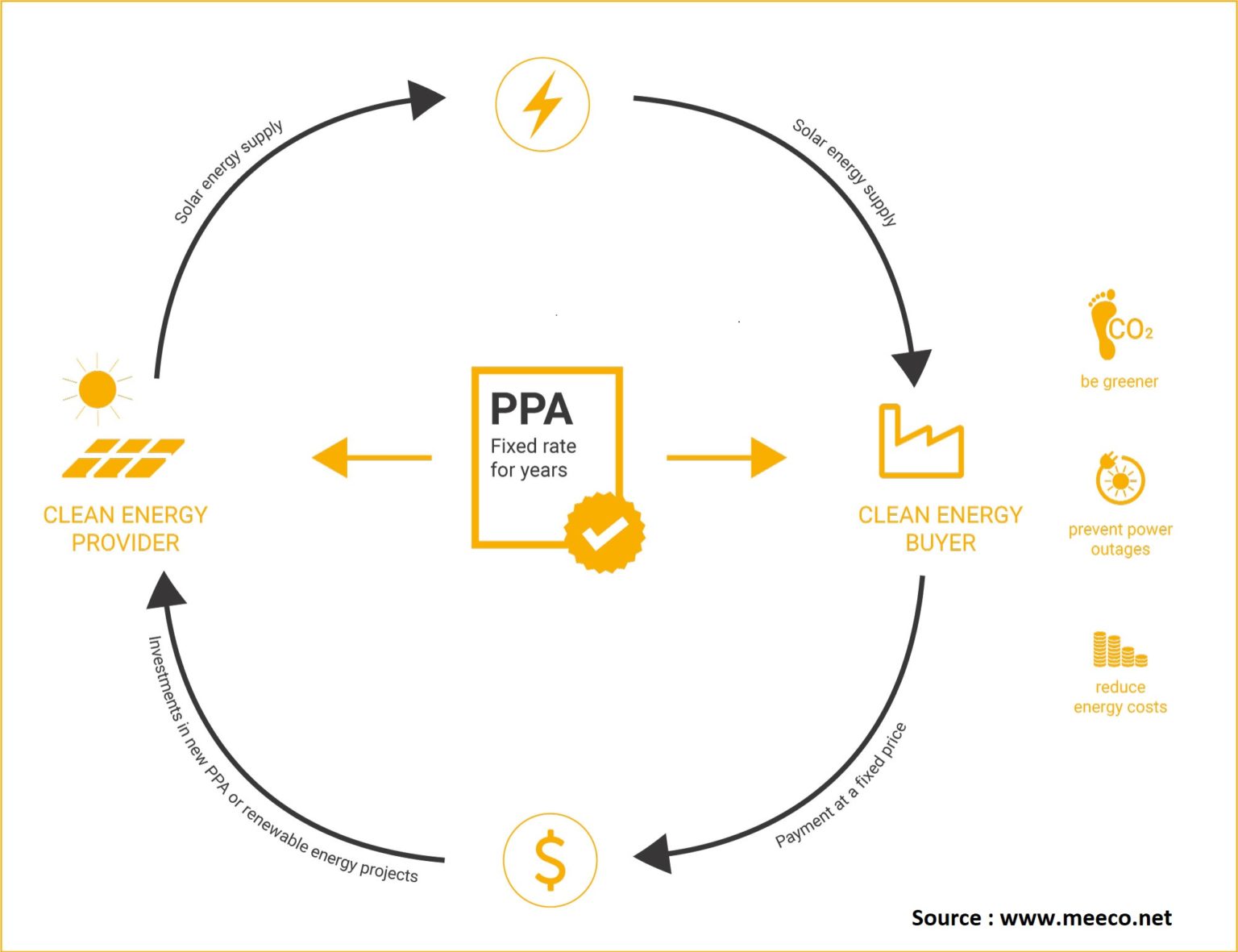 power-purchase-agreement-ppa-where-to-begin