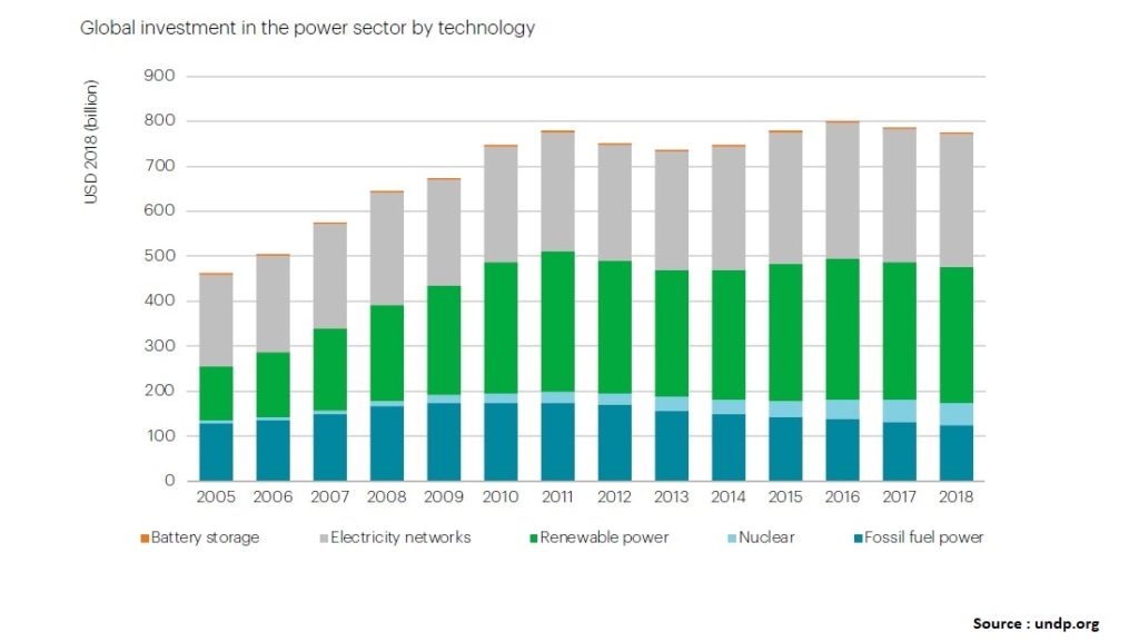 renewable energy investment thesis