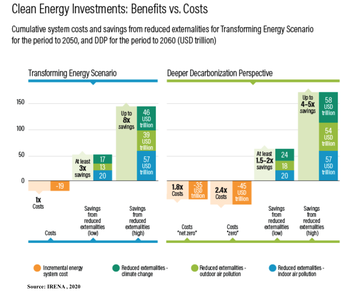 Aldis Huge Investment In Renewable Energy 90 Stores Going Solar - bpsrnad