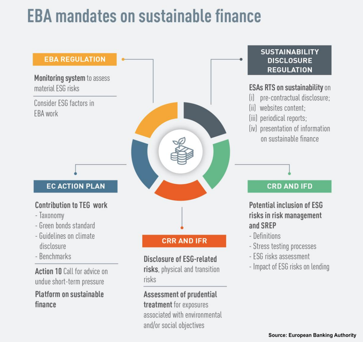 Fast-Tracking A Low-Carbon Economy | Financing Clean Energy