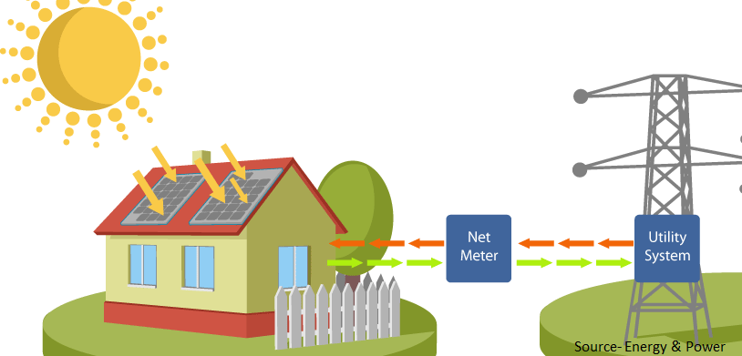 Net Metering is a Net Good