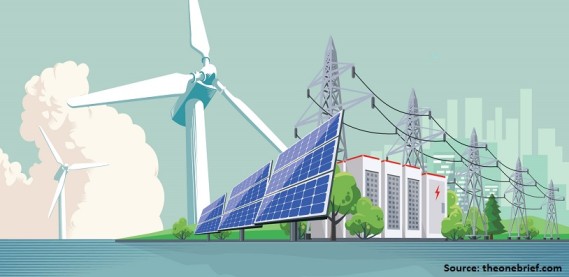 Renewable Energy Investment as a Long-term Option